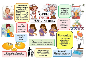Профилактика ОРВИ и гриппа.