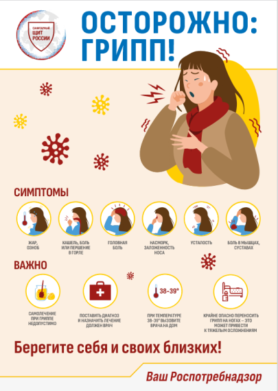 Меры профилактики инфекционных заболеваний (грипп, ОРВИ, covid-19)..